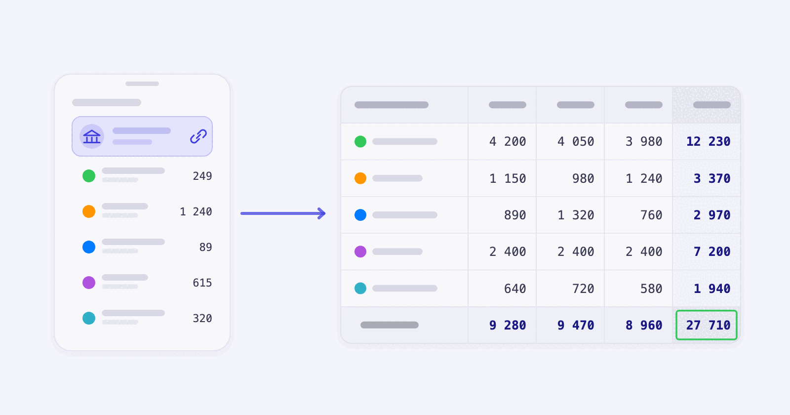 A phone that collects the bank transactions by itself and passes them to a spreadsheet that sums the months