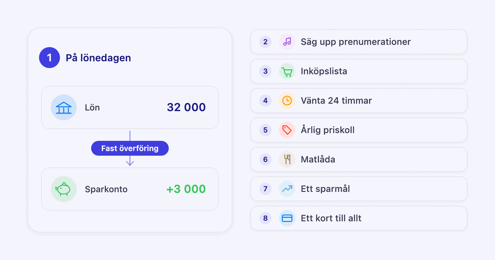 Åtta spartips, som börjar med en fast överföring till sparkonto på lönedagen