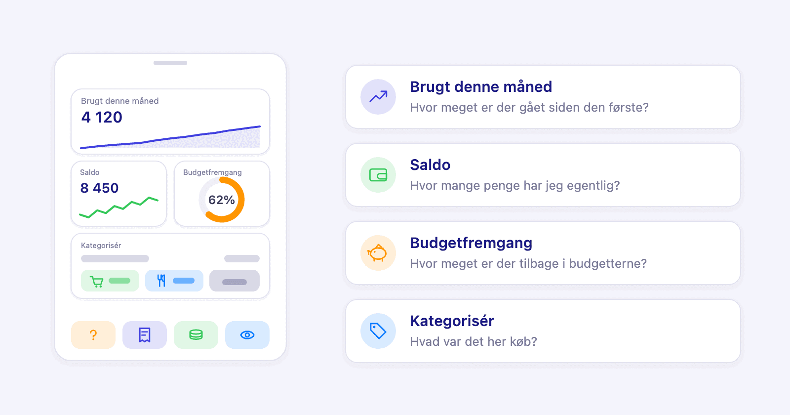 En hjemmeskærm med fire Penge-widgets, saldo, forbrugskurve, budgetring og kategoriseringskort, over en række kontrolelementer