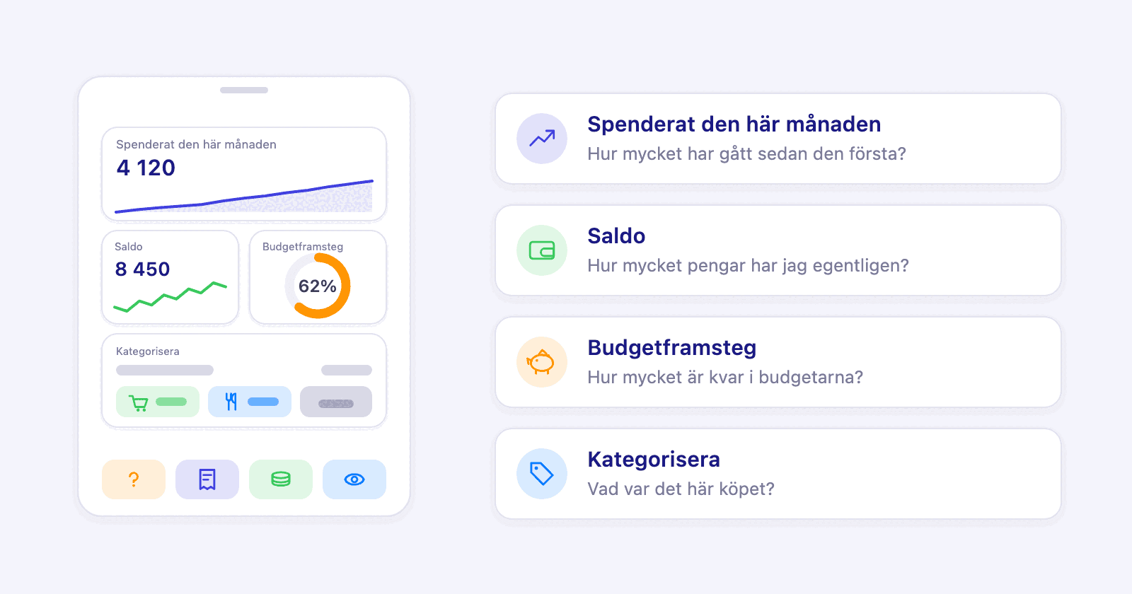 En hemskärm med fyra Penge-widgetar, saldo, utgiftskurva, budgetring och kategoriseringskort, ovanför en rad med kontroller