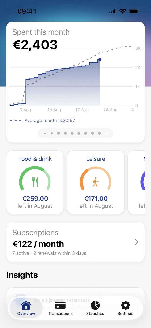 The Overview tab: the spending card for the month, two budget rings, the subscriptions card and the start of Insights