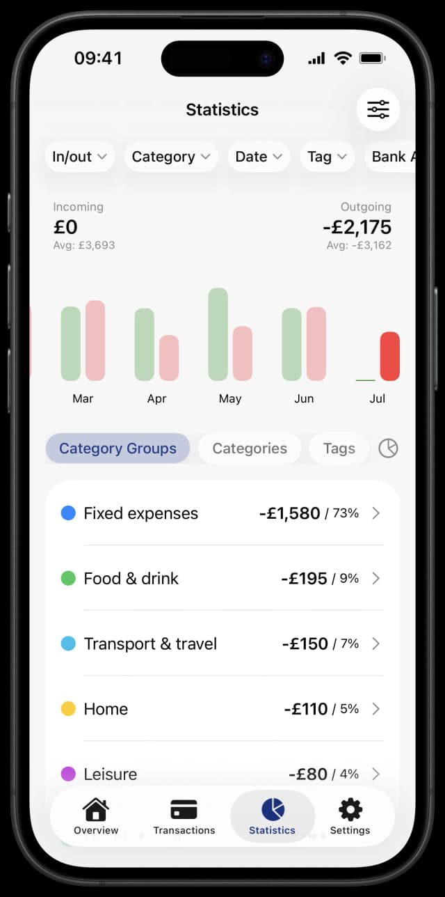 See where your money goes