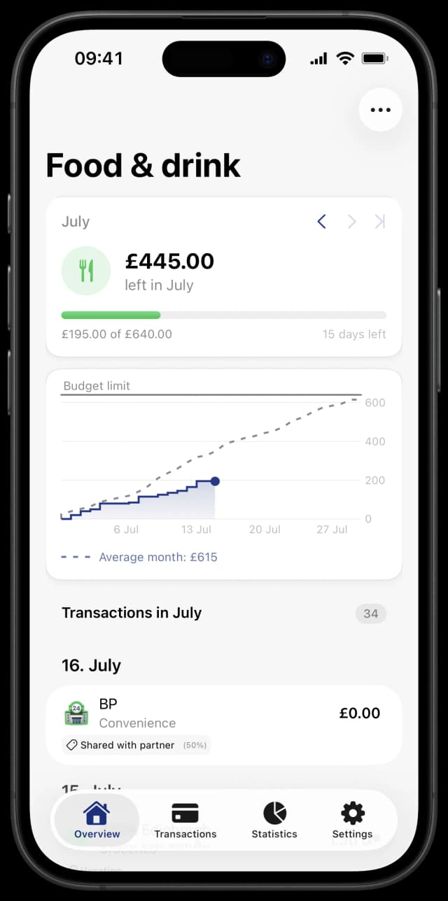Track your budget in detail