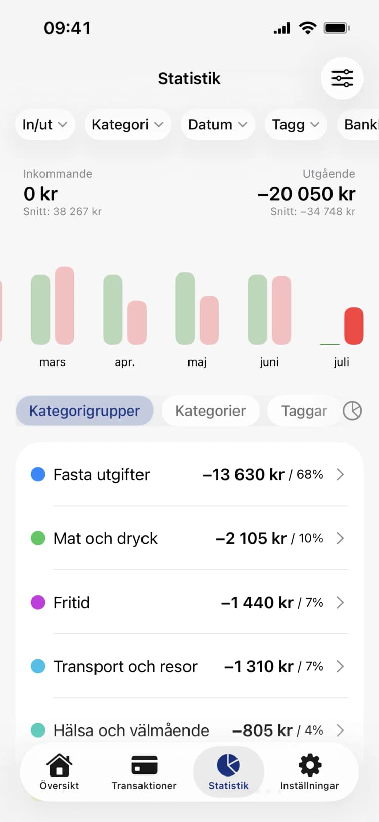 Penge: Se vart dina pengar tar vägen