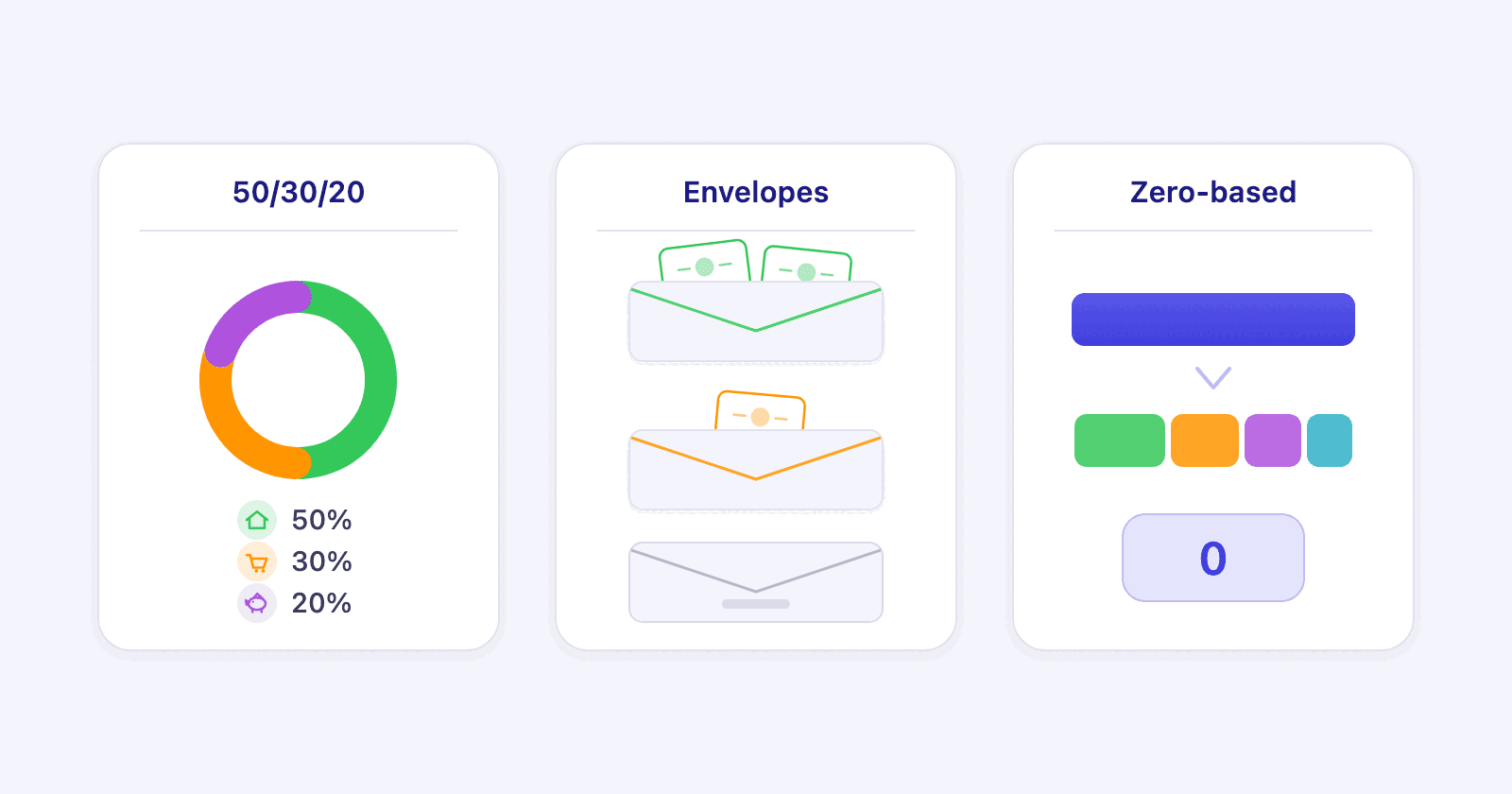 Three budgeting methods side by side: 50/30/20, envelopes and zero-based