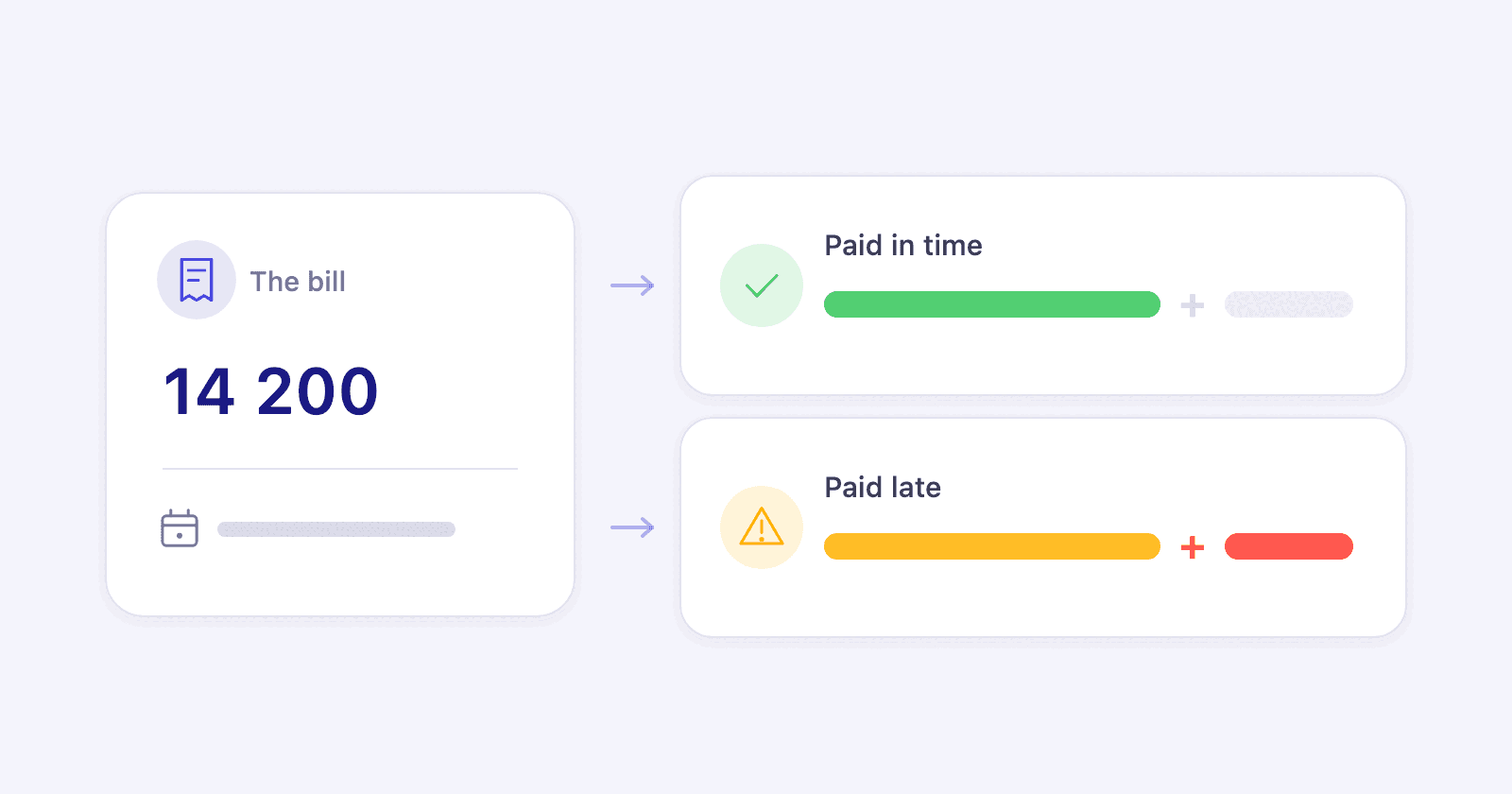 A bill paid in time, and the same bill paid late with interest added