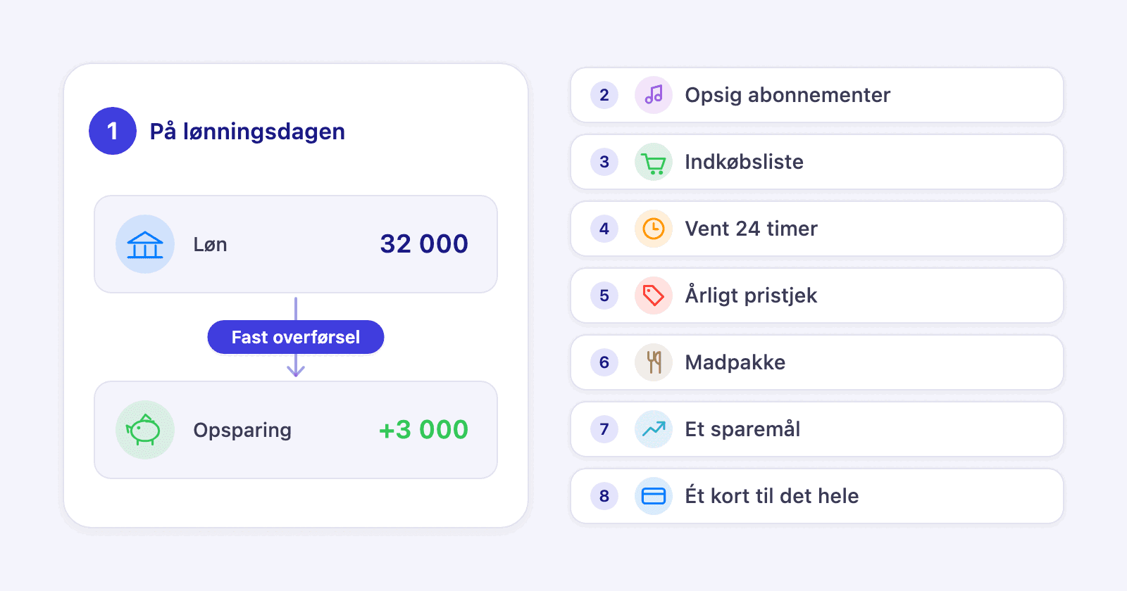Otte spareråd, der starter med en fast overførsel til opsparingen på lønningsdagen