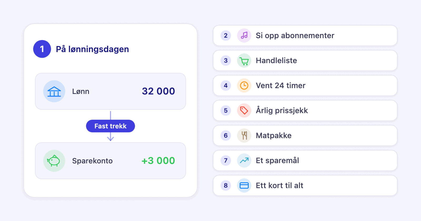 Åtte sparetips, som starter med et fast trekk til sparekonto på lønningsdagen