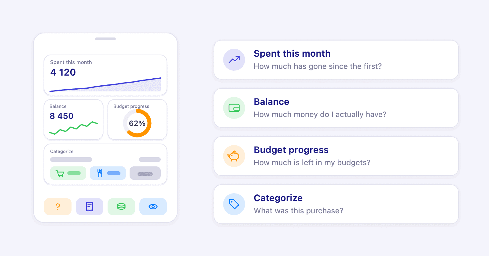 A home screen with four Penge widgets, a balance, a spending chart, a budget ring and a categorize card, above a row of controls