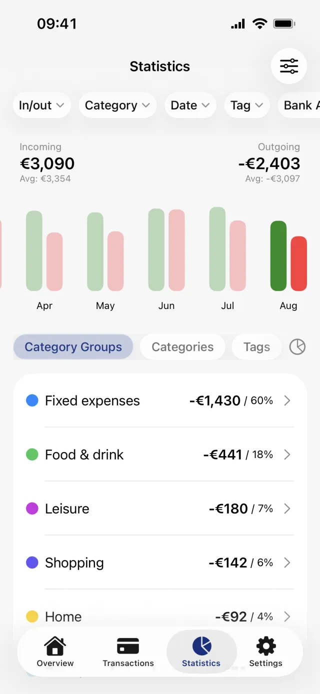 The Statistics screen with the income and expense header, the month bars and the Category Groups breakdown