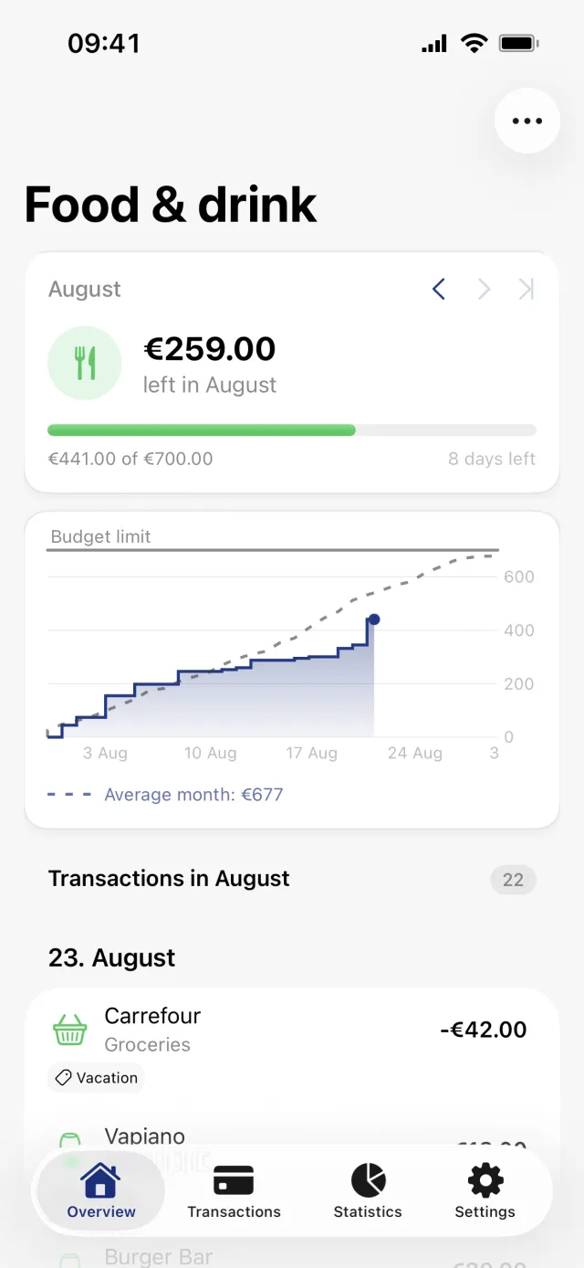 Details screen for the Food & drink budget, with the amount left in August over a green progress bar, a chart of spending against the budget limit, and the transactions counted