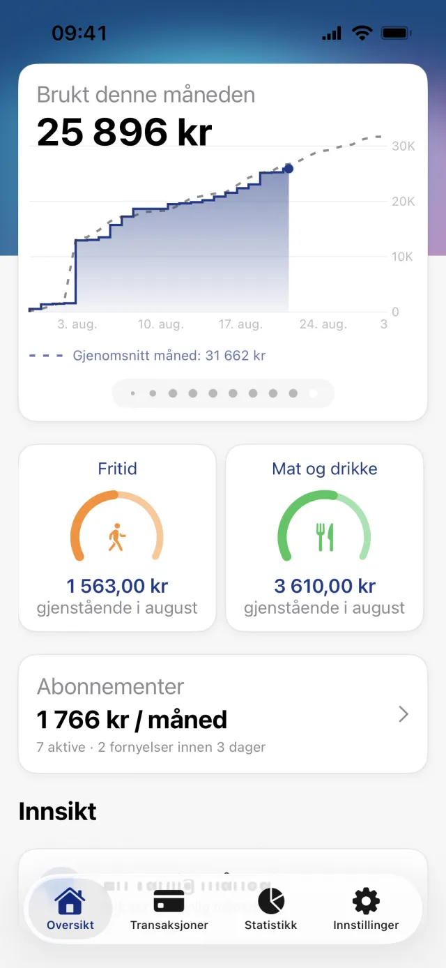 Oversikt-fanen: forbrukskortet for måneden, to budsjettringer, abonnementskortet og starten på Innsikt