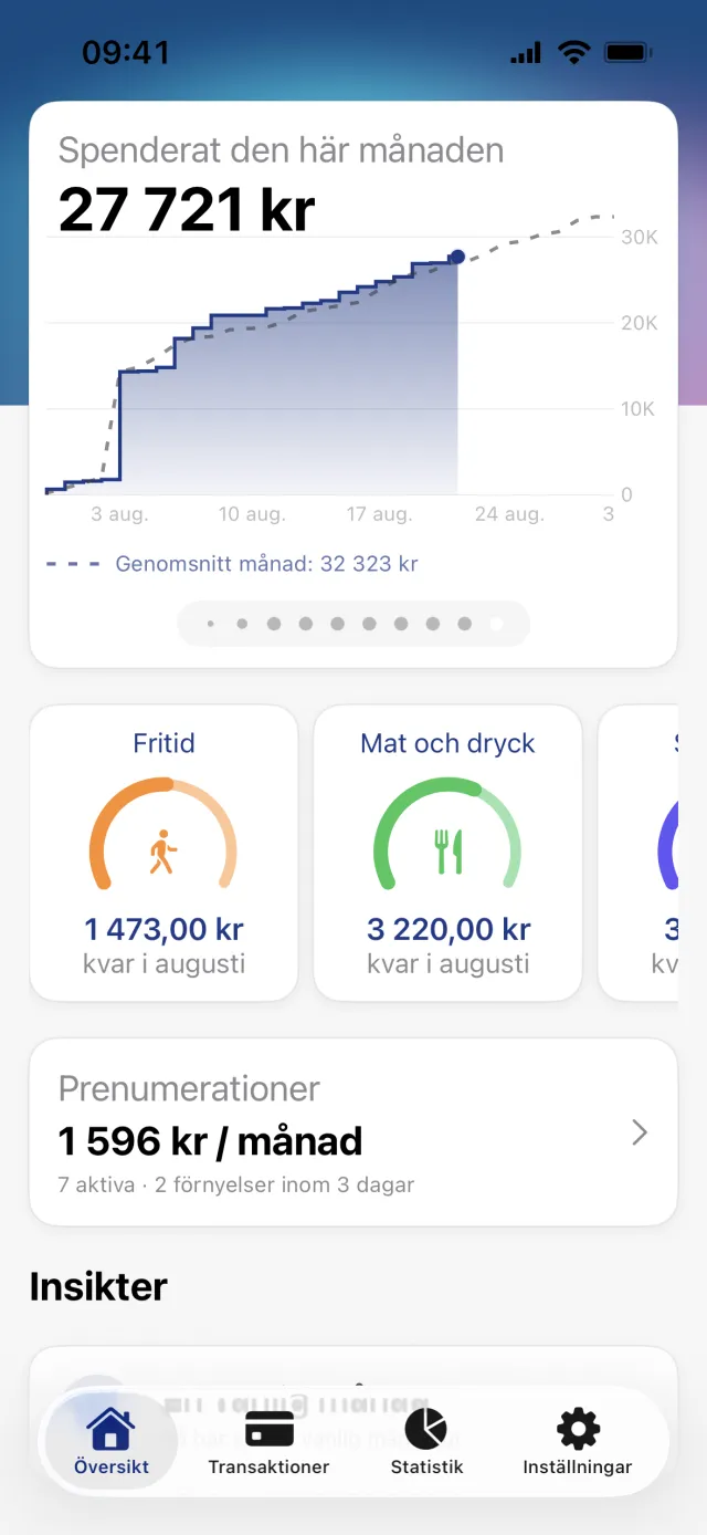 Fliken Översikt: månadens utgiftskort, två budgetringar, prenumerationskortet och början av Insikter