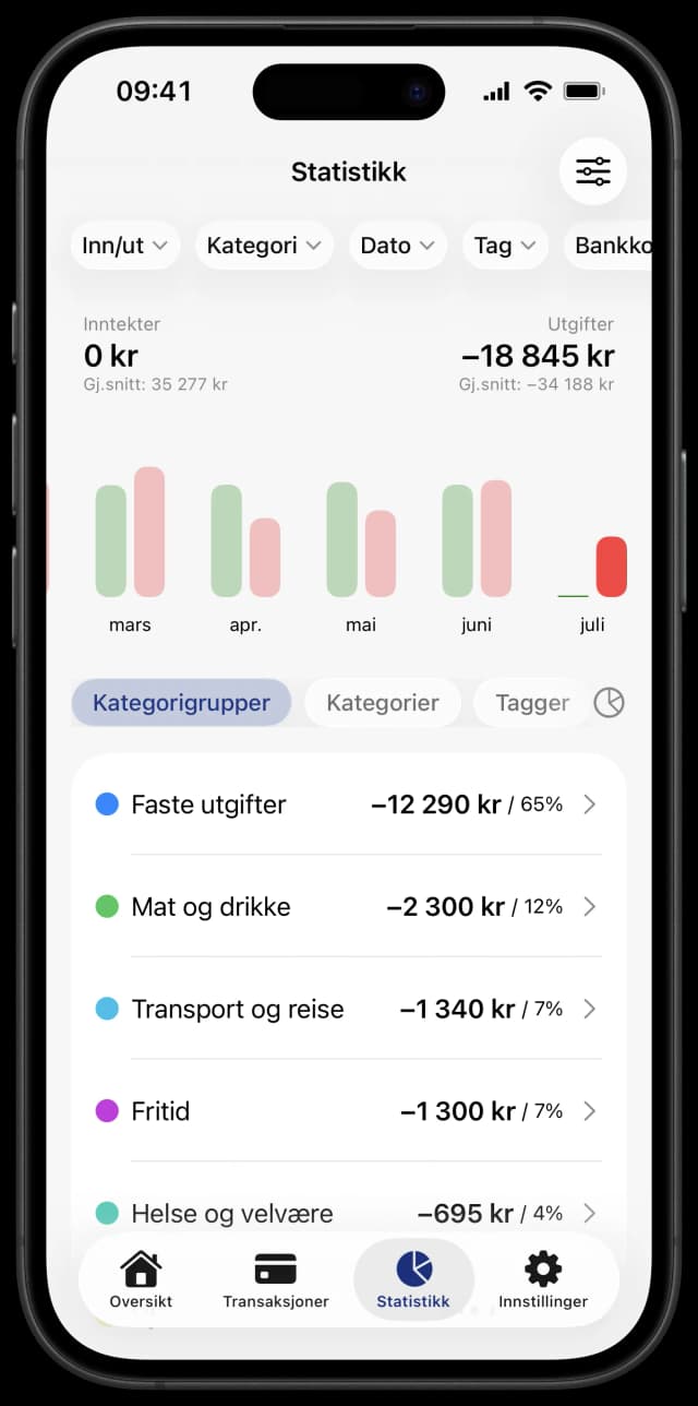Se hvor pengene dine går