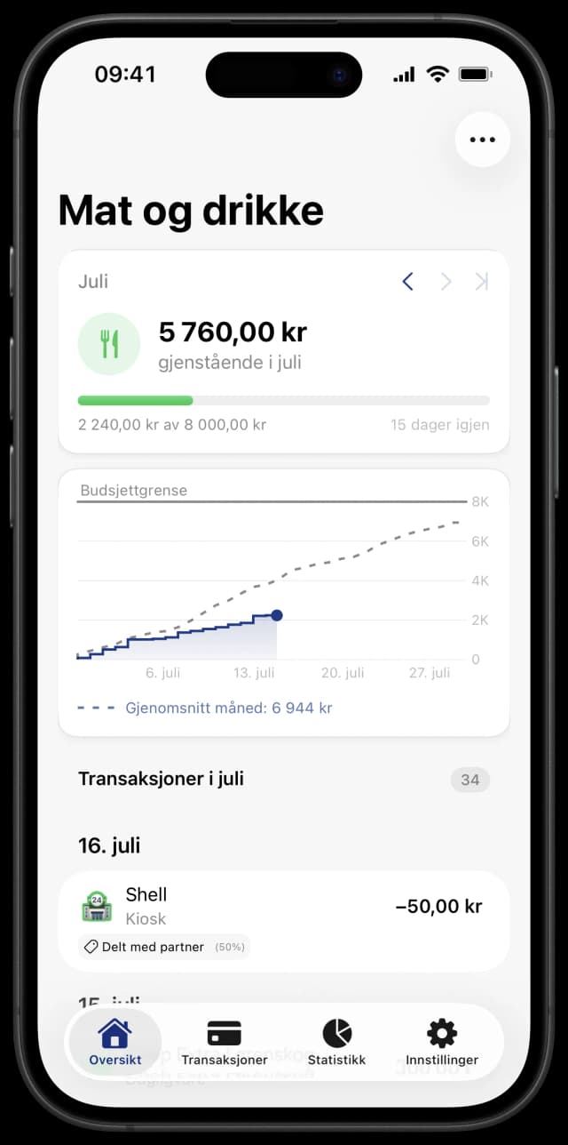 Følg budsjettet i detalj