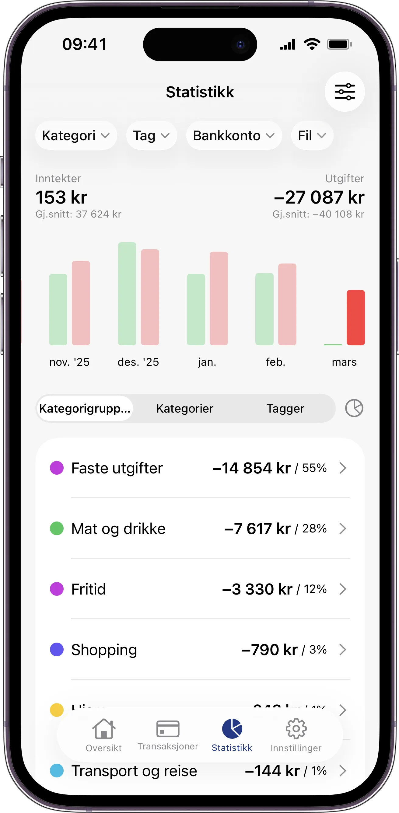 Se hvor pengene dine går